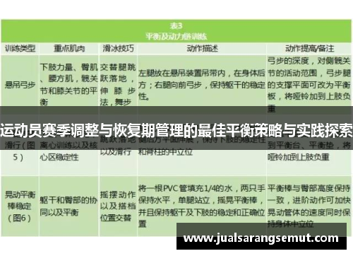 运动员赛季调整与恢复期管理的最佳平衡策略与实践探索