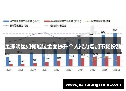 足球明星如何通过全面提升个人能力增加市场份额