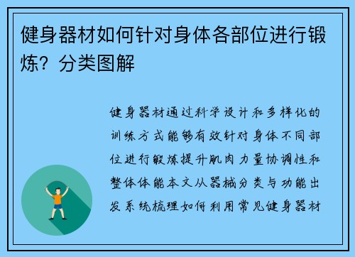 健身器材如何针对身体各部位进行锻炼？分类图解